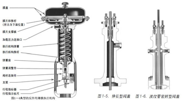1.3 �D1��4���͵ķ����ñ�Ĥ���ЙC���D1��5���L���y�w�D1��6���y���ܷ����y�w.j