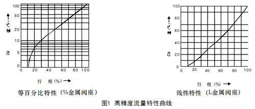 HCBE�\ʽ����ƽ���͚��(d��ng)�{(di��o)��(ji��)�y�D1-�߾����������������D