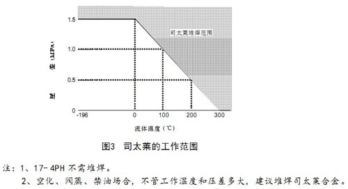 HCBE�\ʽ����ƽ���͚��(d��ng)�{(di��o)��(ji��)�y�D3˾̫�R��������