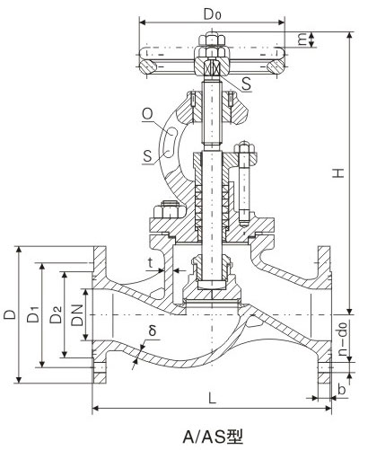 PN1.0��1.6MPa��A�ʹ��÷��mֱͨ���T�F��ֹ�y�����ý�ֹֹ���y�����ߴ� 