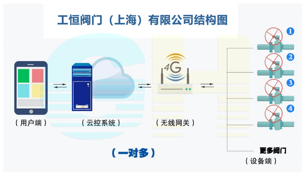 GHWXD971F-10Q-4G�͟o��늄��_�P���Aʽ���yһ�������